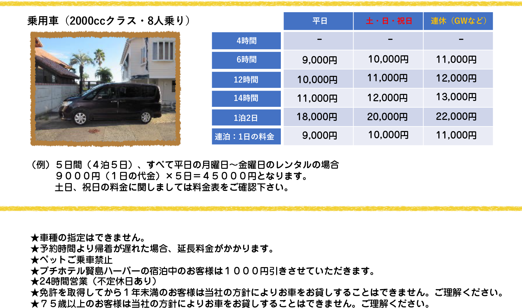 乗用車1200ccクラス